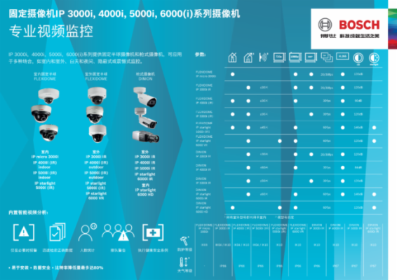 博世摄像机ip怎么安装（博世摄像机ip怎么安装到电脑上）-第3张图片-安保之家