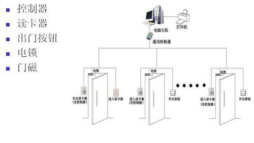 门禁延时报警怎么做（门禁延时报警怎么做视频）-第1张图片-安保之家