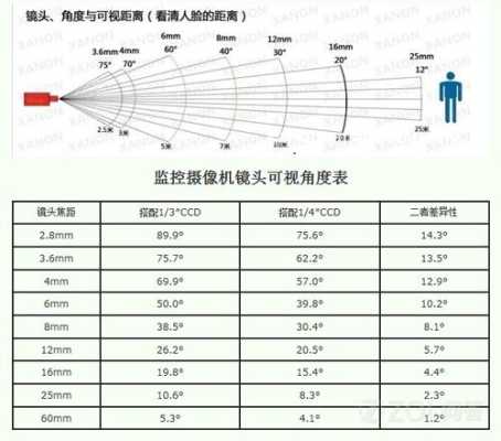 监控的尺寸是怎么量的（监控的尺寸是怎么量的呢）-第3张图片-安保之家