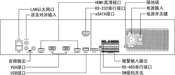 海康摄像头端口怎么接（海康摄像头端口怎么接线）-第3张图片-安保之家