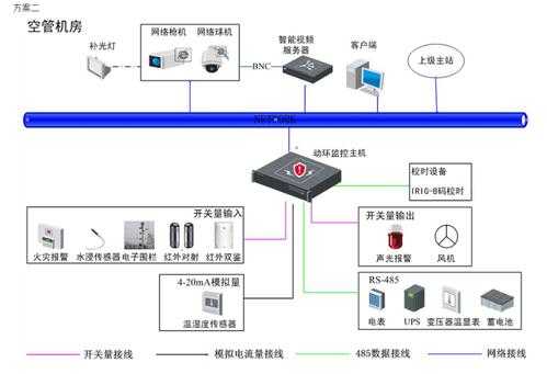 中兴动环怎么改协议（中兴动环设备接线图）-第3张图片-安保之家