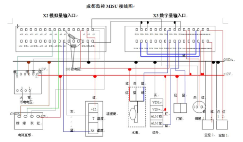 中兴动环怎么改协议（中兴动环设备接线图）-第1张图片-安保之家