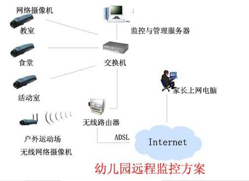 怎么远程连接幼儿园视频（幼儿园中部分监控视频有的能在家打开）-第3张图片-安保之家