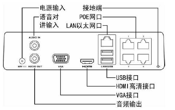 硬盘录像机插头怎么接（硬盘录像机插头怎么接线）-第2张图片-安保之家