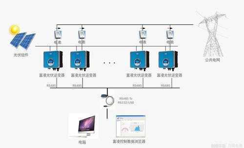 光伏逆变器是怎么安装的，电站的监控系统怎么连接的啊-第3张图片-安保之家