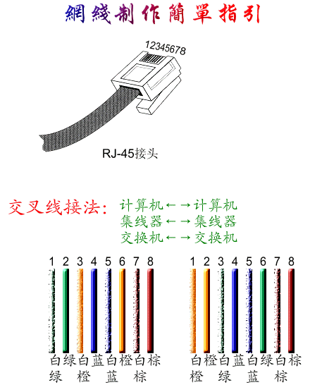 rj45水晶头端接原理和步骤，机柜交换机线怎么扎起来-第3张图片-安保之家