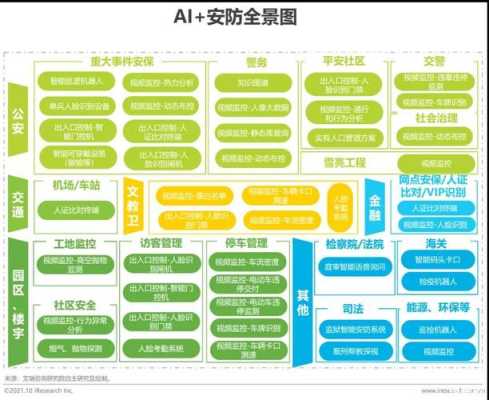 安防弱电行业现状，安防产品市场怎么样啊-第2张图片-安保之家