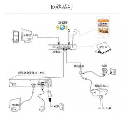 视频监控怎么连接药安网（手机怎么和监控器连接）-第3张图片-安保之家