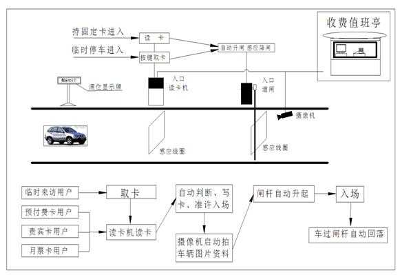 智能停车场怎么安装系统（智能停车场怎么安装系统教程）-第2张图片-安保之家