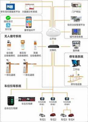 智能停车场怎么安装系统（智能停车场怎么安装系统教程）-第3张图片-安保之家