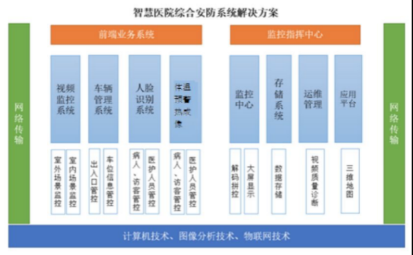 医院安防怎么做公交（医院怎么坐公交）-第3张图片-安保之家