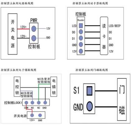 门禁485信号线正确接法，门禁485接线方法-第2张图片-安保之家