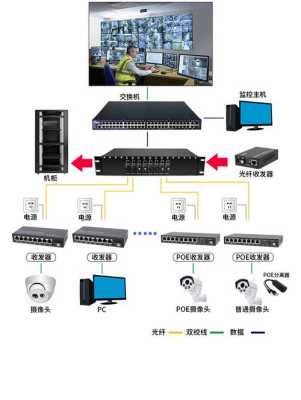 监控光纤收发器怎么分类（监控光纤收发器怎么分类的）-第3张图片-安保之家