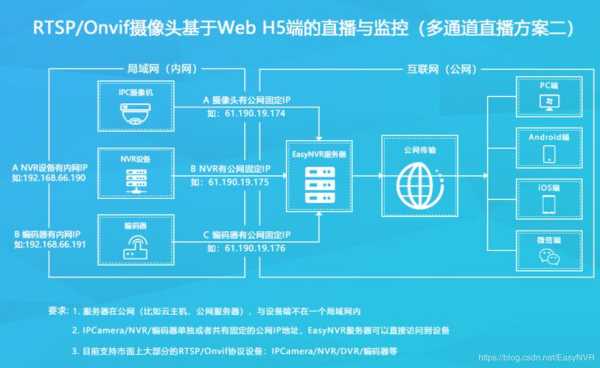 easynvr如何对接大华，大华服务器怎么连接显示器-第2张图片-安保之家