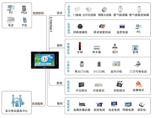 物联网怎么在网上控制门锁（凯迪仕如何联网）-第3张图片-安保之家