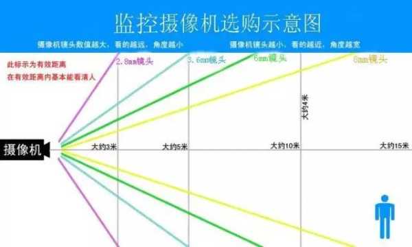 手机摄像头厂怎么组装（中沃摄像头安装方法）-第2张图片-安保之家