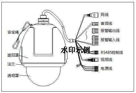 球型摄像机怎么接线（球型摄像机怎么接线图解）-第1张图片-安保之家