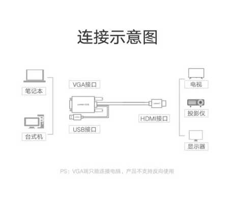 hdmi的进出口怎么分（hdmi转vga进口芯和国产芯）-第1张图片-安保之家