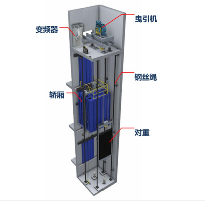 电梯抗干扰器怎么安装（三菱电梯凌云2怎么安装干扰磁环）-第2张图片-安保之家