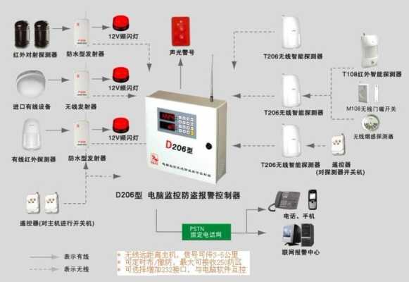 红外报警系统常见故障，红外线报警怎么回事儿-第2张图片-安保之家