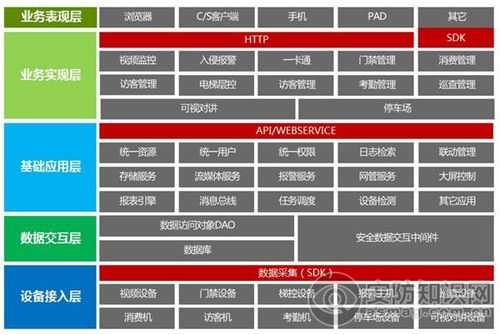 海康8700平台配置指南，海康led大屏怎么样好用吗-第2张图片-安保之家