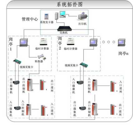 停车场门禁系统怎么用（停车场门禁系统的工作原理）-第1张图片-安保之家