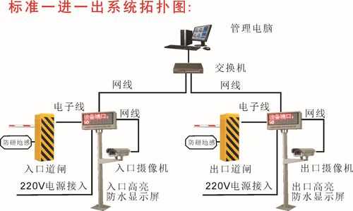 停车场门禁系统怎么用（停车场门禁系统的工作原理）-第3张图片-安保之家