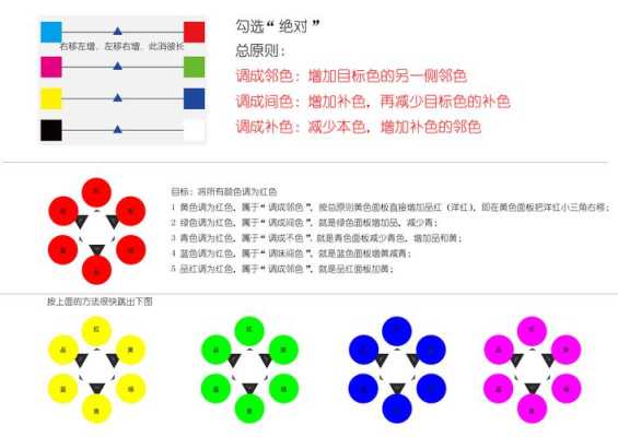 多图拼接怎么用，拼接屏调色怎么一样颜色-第3张图片-安保之家