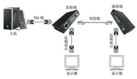 vga延长器怎么连接电脑（vga延长器怎么连接电脑使用）-第1张图片-安保之家