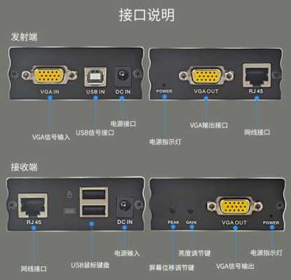 vga延长器怎么连接电脑（vga延长器怎么连接电脑使用）-第3张图片-安保之家