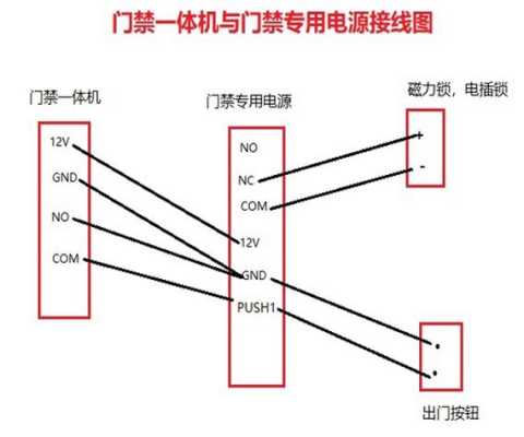 门禁对讲机五线插座与_五线接线区别，为什么对应接上还有故障，反而用插接形式就没问题，小区门禁五线怎么接线图解-第1张图片-安保之家