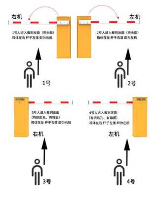 请问道闸左向和右向如何区分，道闸怎样区分左右机-第1张图片-安保之家