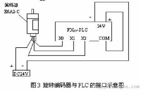 4线的编码器怎么调零点，解码器 编码器-第1张图片-安保之家