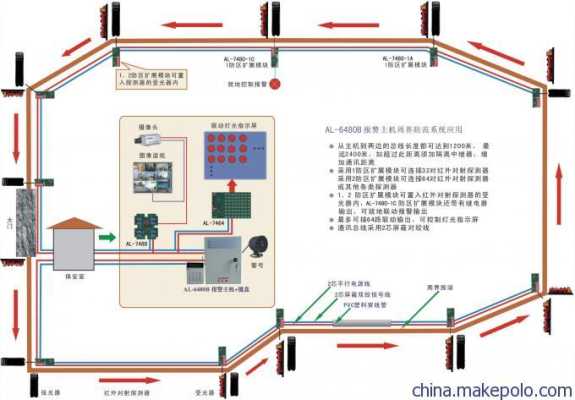 三鉴探测器包括哪几种设备，三鉴探测器怎么搭建的-第2张图片-安保之家