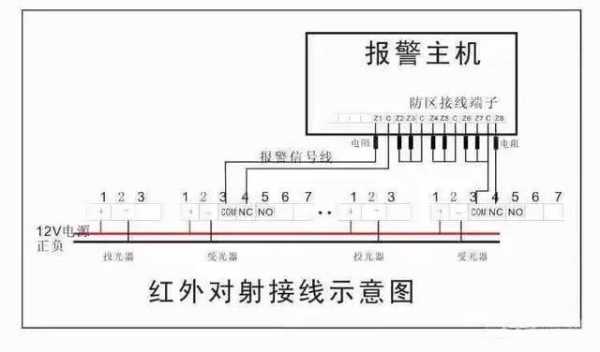 双光束报警器怎么接线（红外对射报警器安装规范和距离）-第2张图片-安保之家