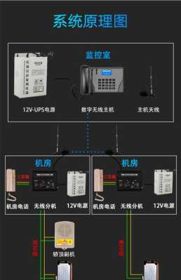 小区中控室五方对讲不通谁维修，电梯五方通话不通处罚与规定-第2张图片-安保之家