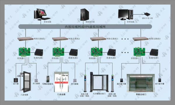 门禁上有机器被拆除怎么（门禁拆装方法）-第2张图片-安保之家