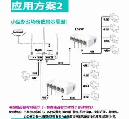 监控交换机是怎么用的可以添加不同的摄像头吗，监控交换机怎么弄出来-第3张图片-安保之家