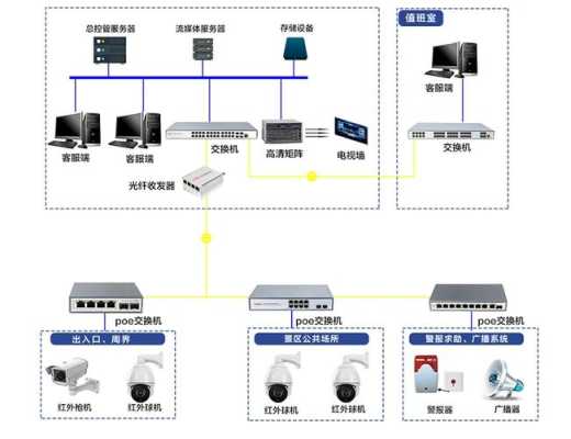 监控交换机是怎么用的可以添加不同的摄像头吗，监控交换机怎么弄出来-第2张图片-安保之家