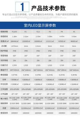 怎么确定LED屏的长宽高（led灯尺寸怎么量）-第2张图片-安保之家