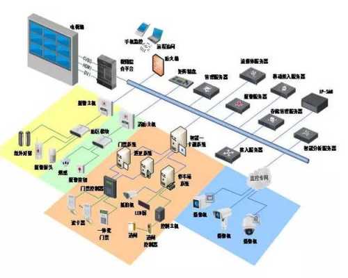 安防监控产品太多怎么学（安防售前需要掌握哪些知识）-第3张图片-安保之家