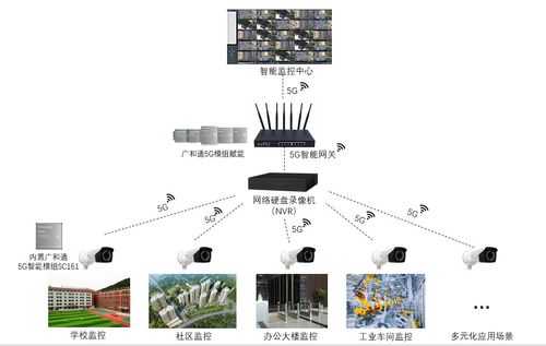 安防监控产品太多怎么学（安防售前需要掌握哪些知识）-第2张图片-安保之家