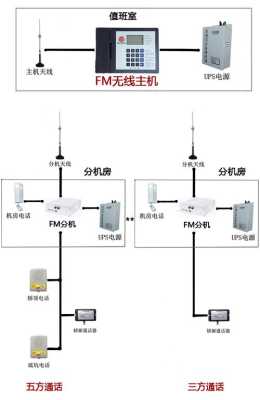 电梯五方对讲怎样布线，网络摄像机电梯怎么布线的-第3张图片-安保之家