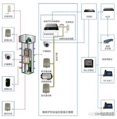 电梯五方对讲怎样布线，网络摄像机电梯怎么布线的-第2张图片-安保之家