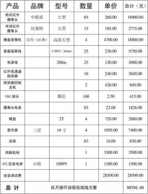 监挖安装费用怎么计算（单位安装监控摄像头所需费用）-第2张图片-安保之家