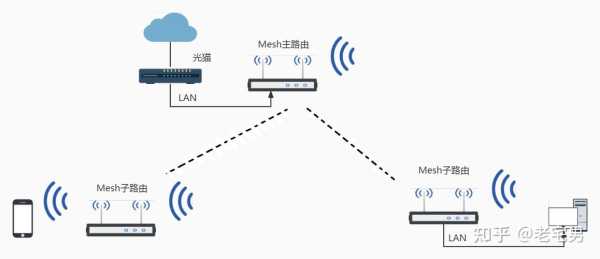 两层楼mesh怎么组网（多楼层mesh组网）-第3张图片-安保之家