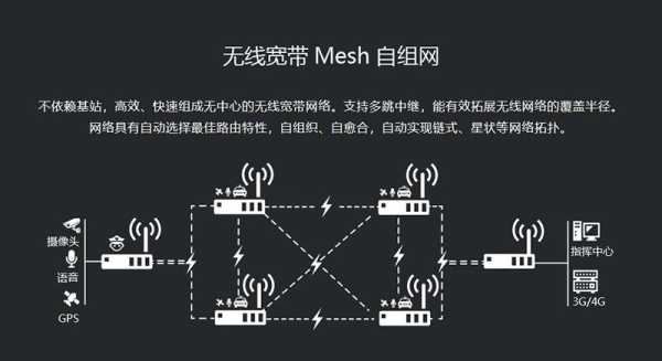 两层楼mesh怎么组网（多楼层mesh组网）-第2张图片-安保之家