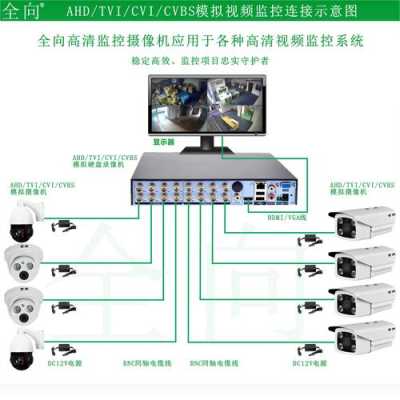 模拟摄像头三根线怎么接，模拟机监控线怎么接线-第1张图片-安保之家