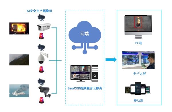 aview监控别的手机怎么看（aiview怎么连接无线网）-第2张图片-安保之家