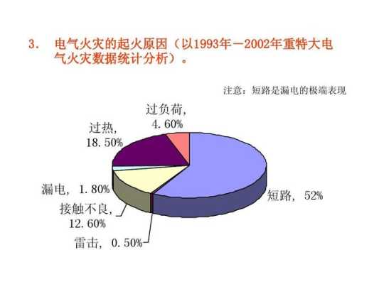 电气火灾漏电是怎么产生的（电气线路引起的火灾分那四类）-第3张图片-安保之家